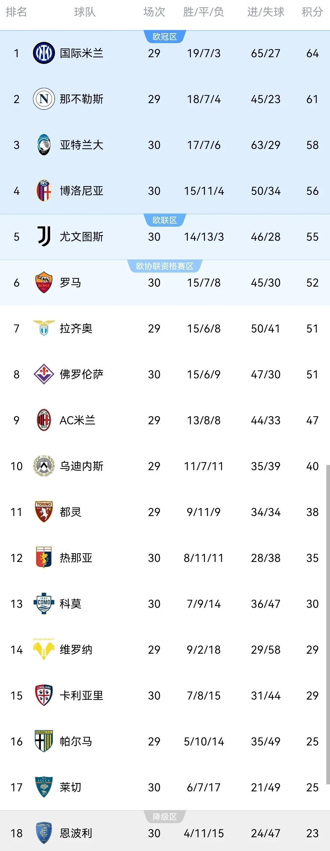 佛罗伦萨神勇：主场击败亚特兰大